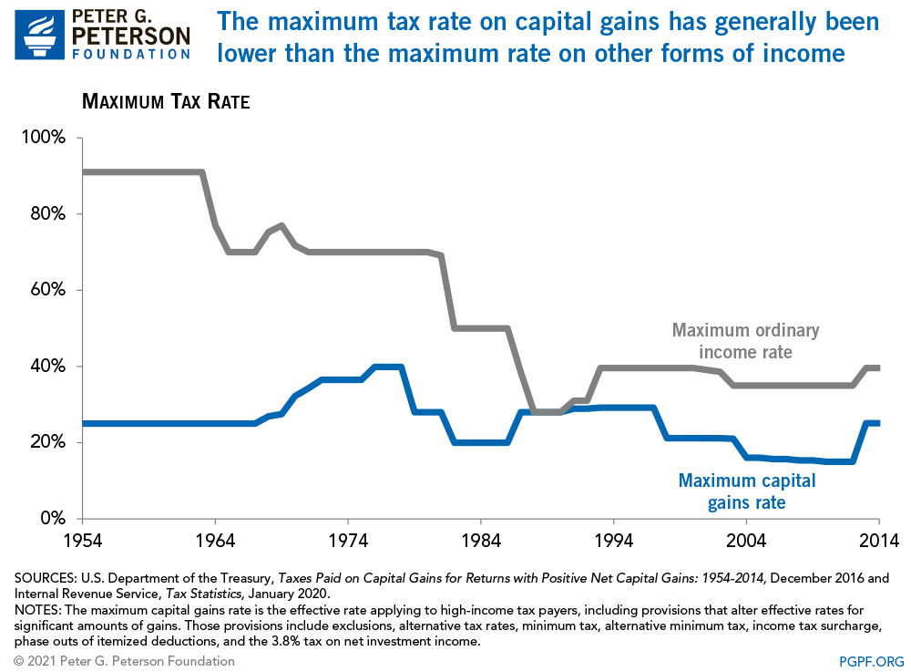 capital gains tax worksheet 2014