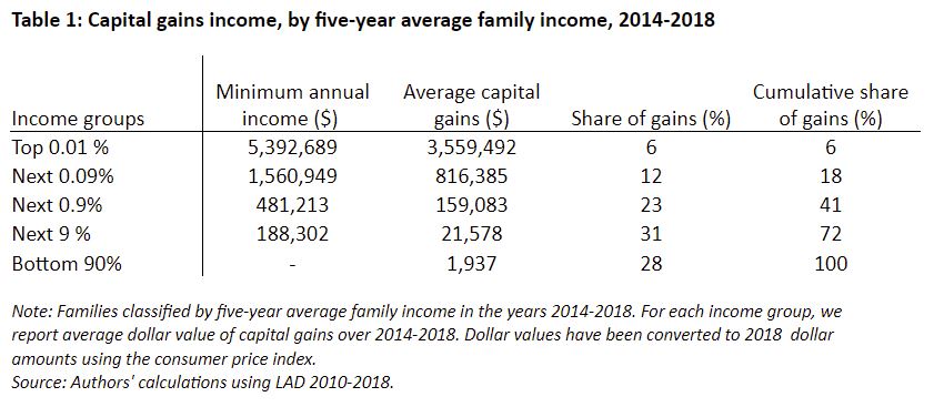 capital gains tax worksheet 2014