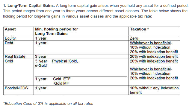 capital gains tax worksheet 2014
