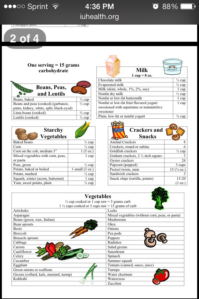 carbohydrate counting worksheet
