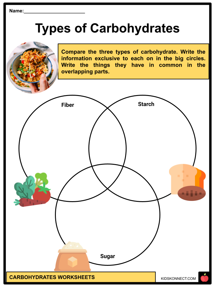 Carbohydrates Types, Importance, Benefits, Facts &  Worksheets For Kids