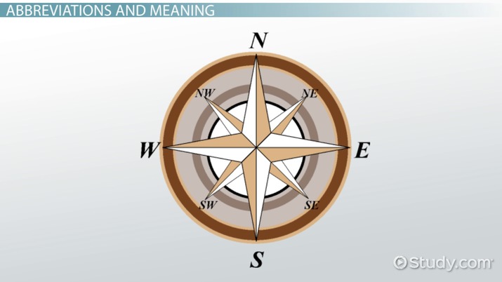 cardinal and intermediate directions worksheet
