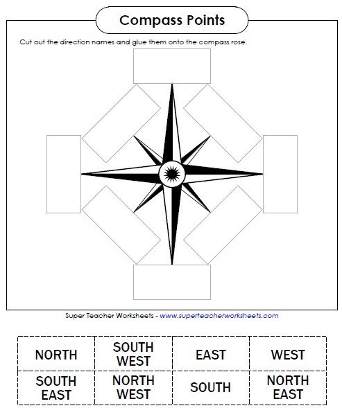 cardinal directions worksheet 1st grade