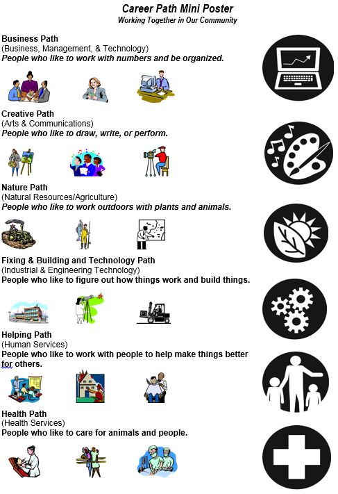 career exploration worksheet