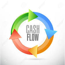 MANUFACTURED HOME COMMUNITY CASH FLOW ANALYSIS WORKSHEET - EducateMHC