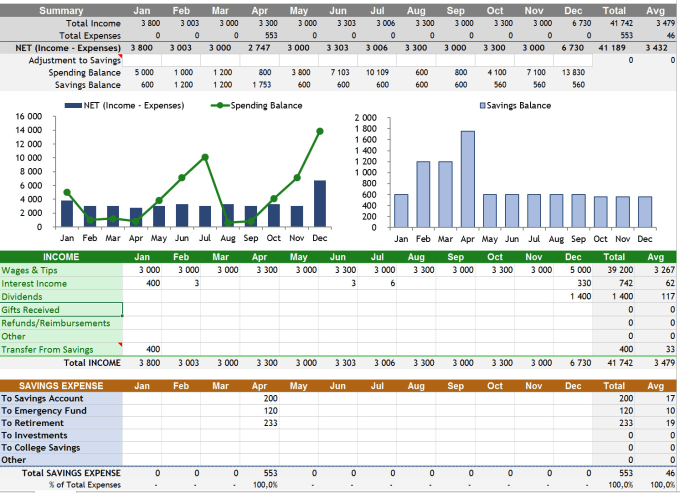 send you an home budget cash flow template