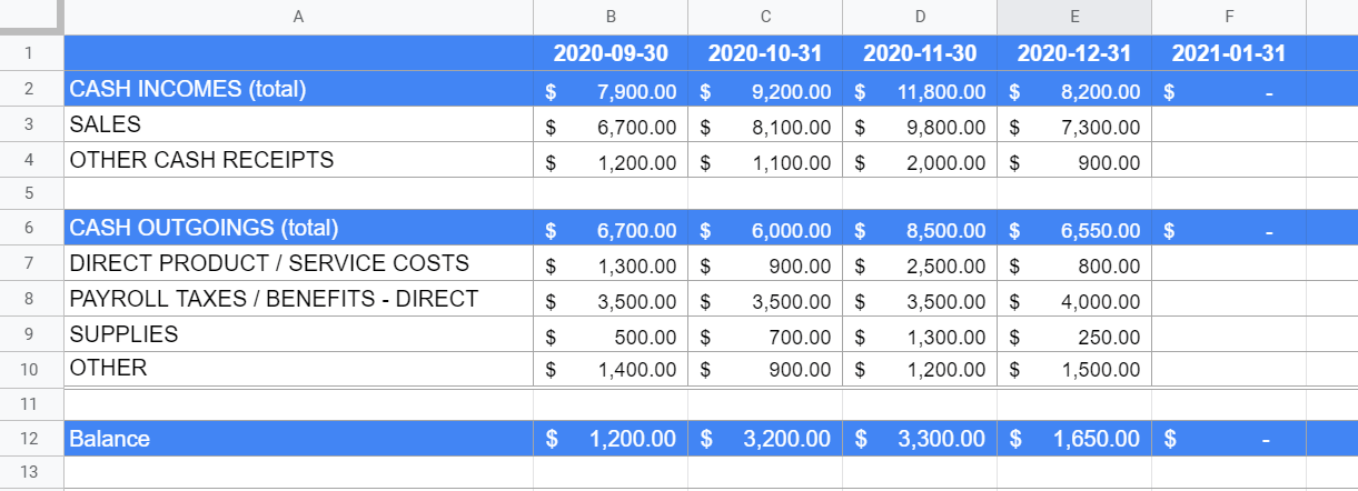 cash flow budget worksheet