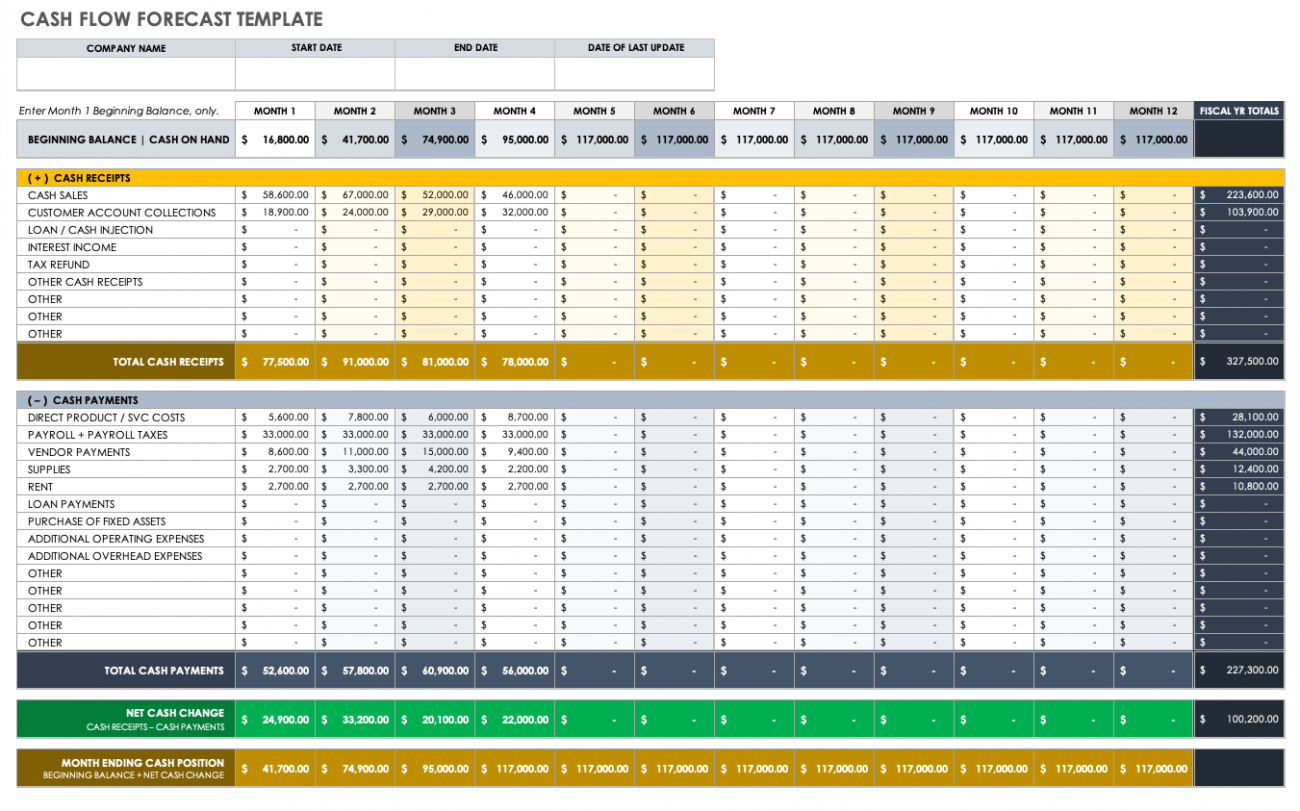 cash flow budget worksheet