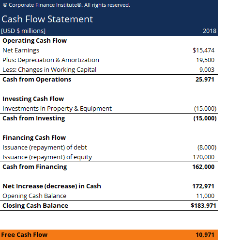 Free Cash Flow Template - Download Free Excel Template