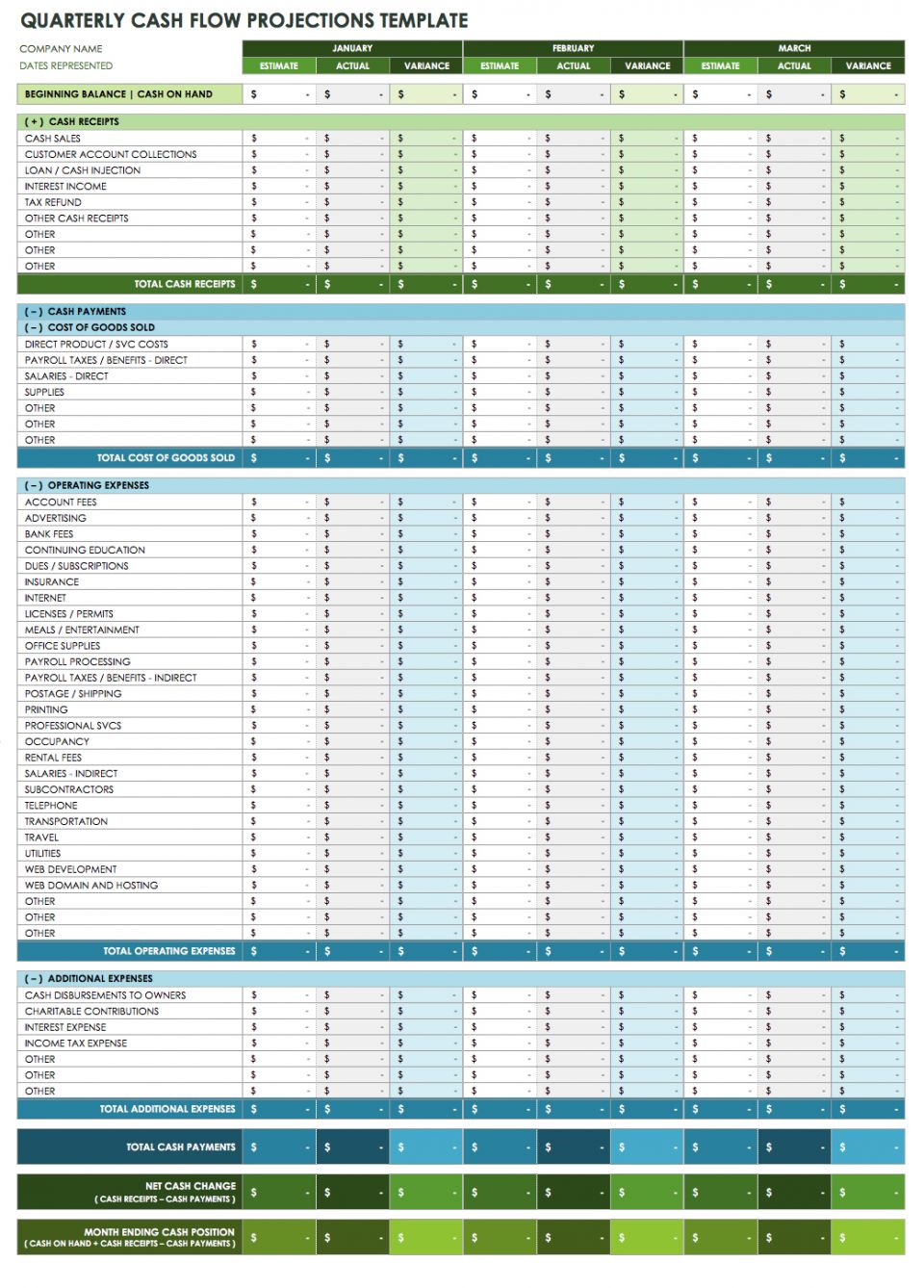 Free Cash Flow Statement Templates | Smartsheet