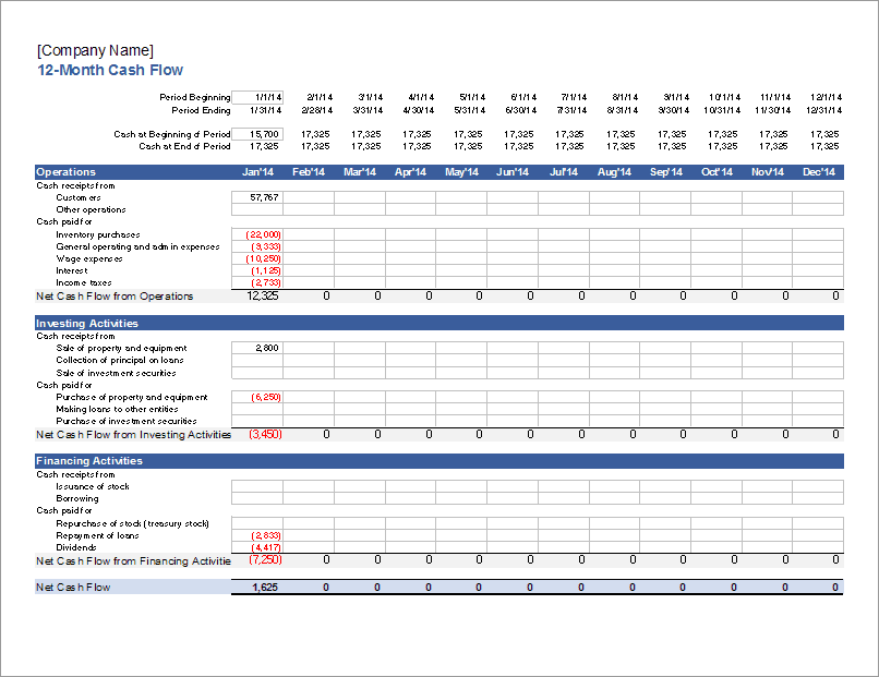 Cash Flow Statement Template for Excel - Statement of Cash Flows