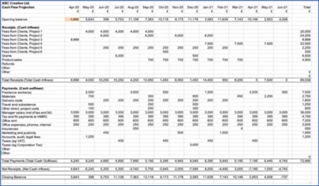Cash Flow Planning Spreadsheet - free download to use