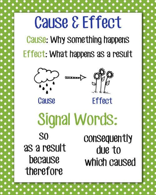 cause and effect signal words worksheet