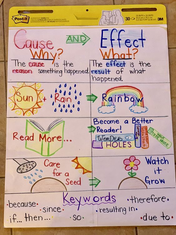 30 Cause-and-Effect Lesson Plans and Activities Students Love