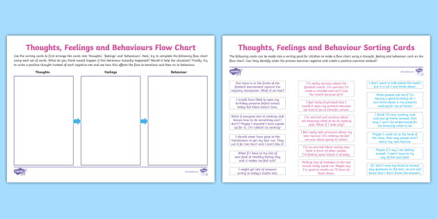 Under the Lights Thoughts, Feelings and Behaviours Worksheet