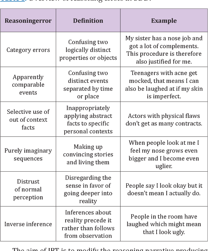 Table 1 from Long Term Effects of Psychotherapy (Cognitive ...