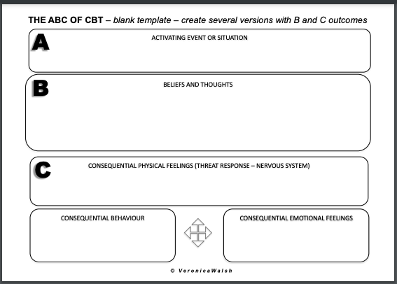 cbt for substance abuse worksheet