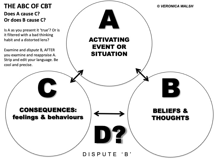 cbt handouts for clients