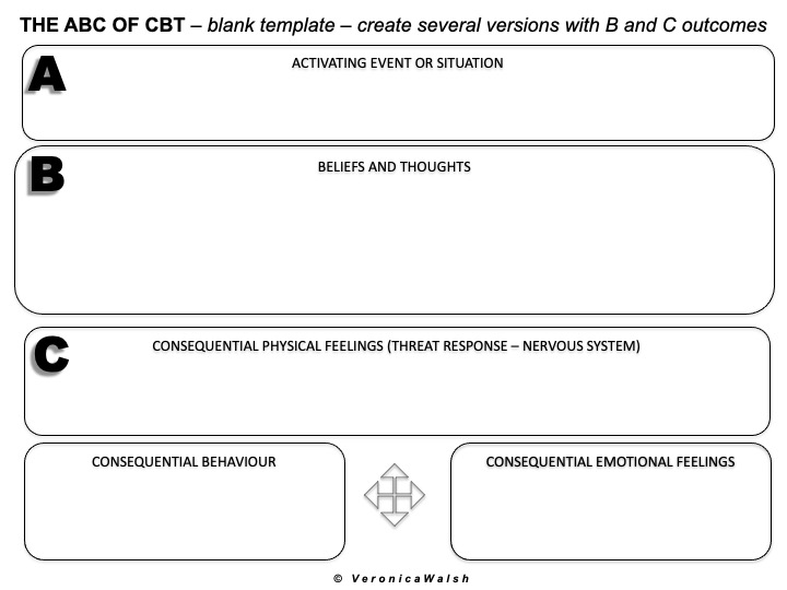 cbt handouts for patients