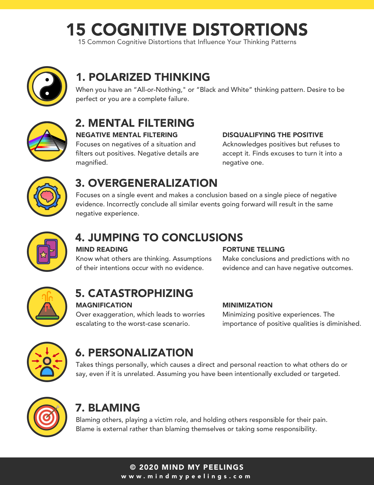 cbt thought distortions