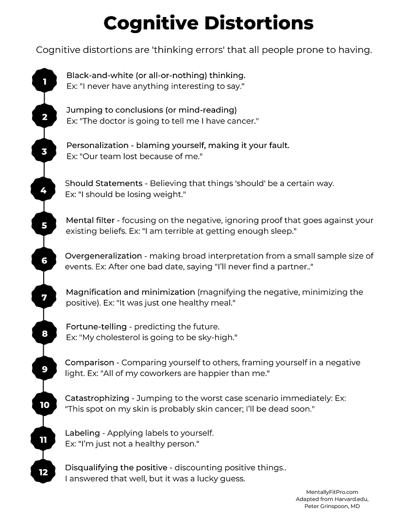 Cognitive Behavioral Therapy (CBT) Worksheets | Mentally Fit Pro