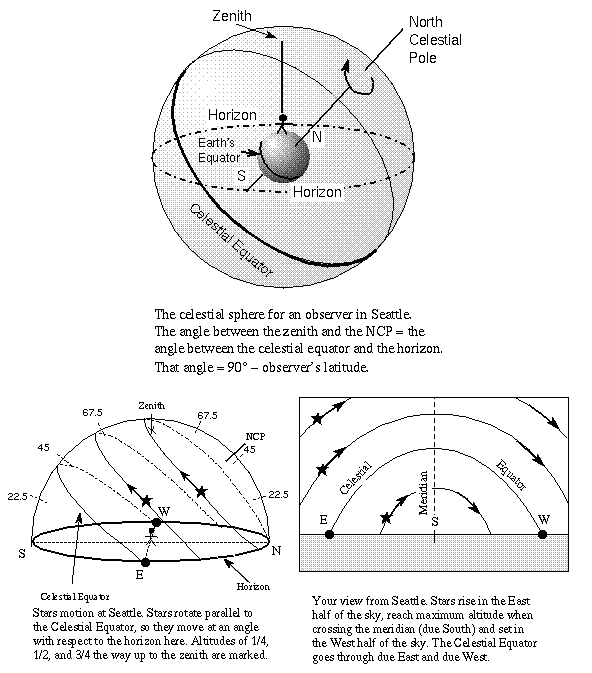 Celestial Sphere, 51% OFF