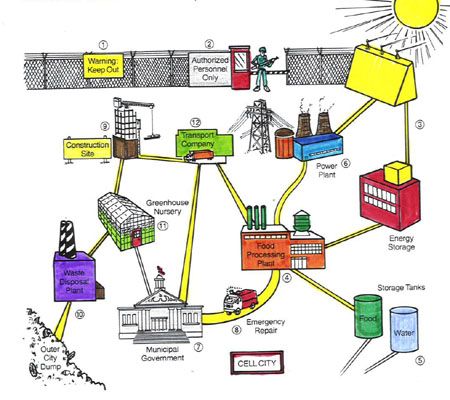 cells as a city analogy