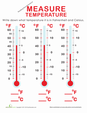 celsius to fahrenheit worksheet