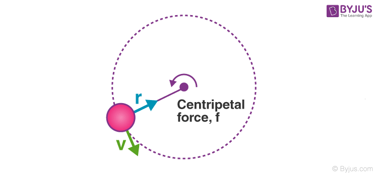 Centripetal Acceleration With Definition And Questions