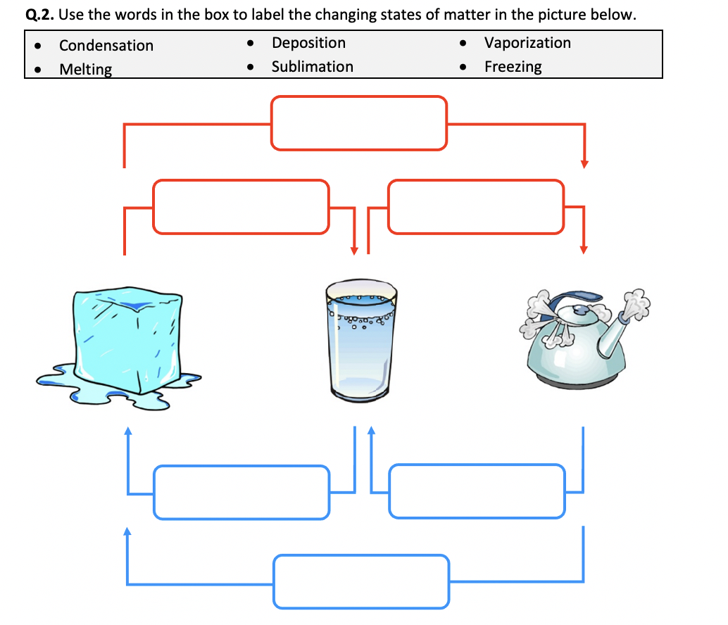 States of Matter and Phase Changes - Worksheet | Printable and ...