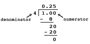 Changing Fractions Decimals Percentages Example | FREE Teaching ...