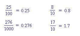 Unit 17 Section 2 : Converting Fractions to Decimals