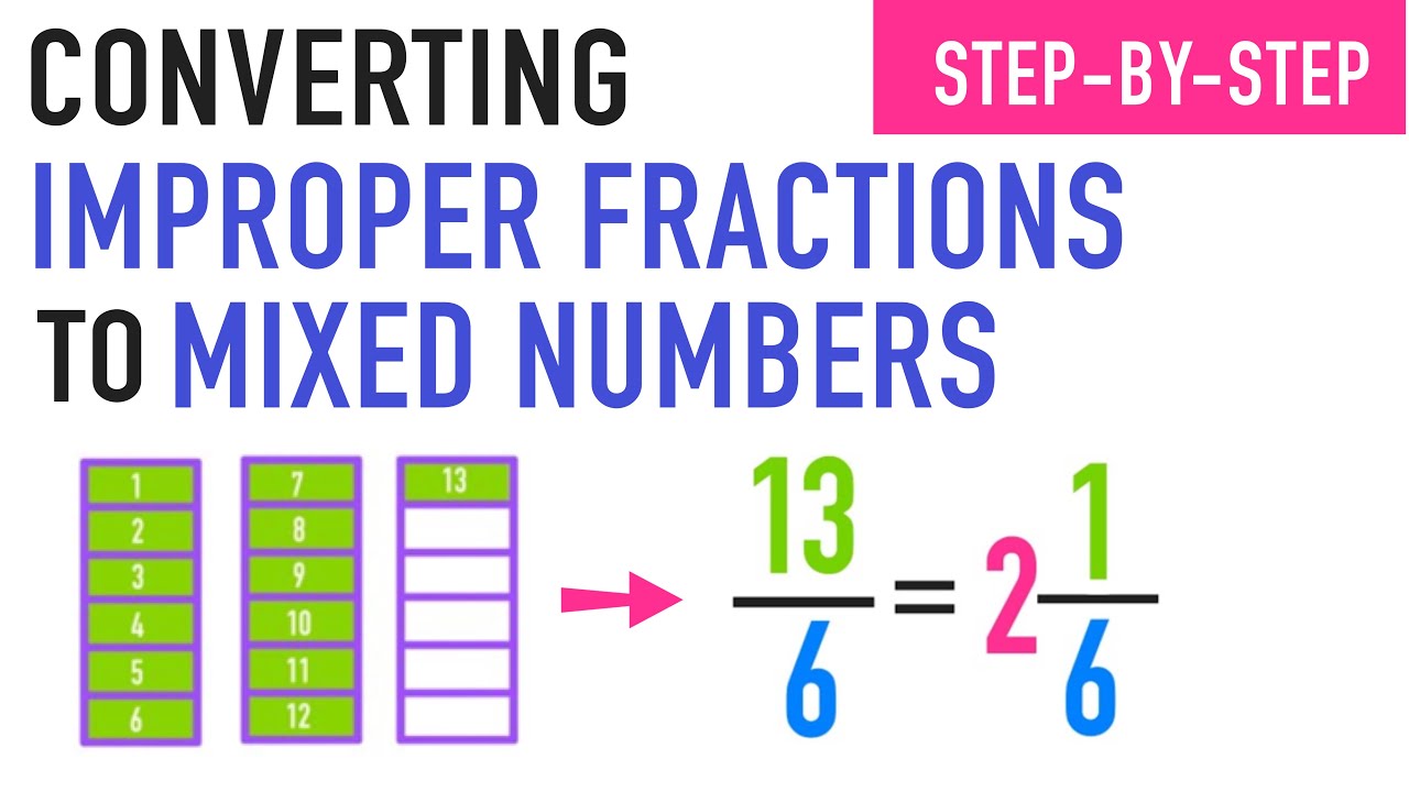 changing improper fractions to mixed numbers worksheet