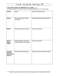 character motivation worksheet 3rd grade