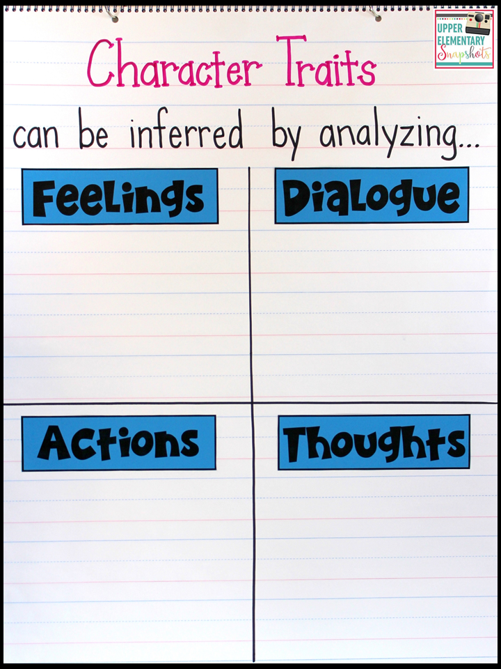 character traits worksheet 4th grade