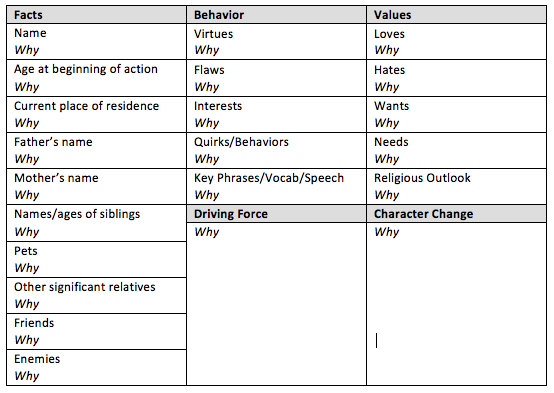 Character Worksheet - Chart | Jody Sparks Mugele