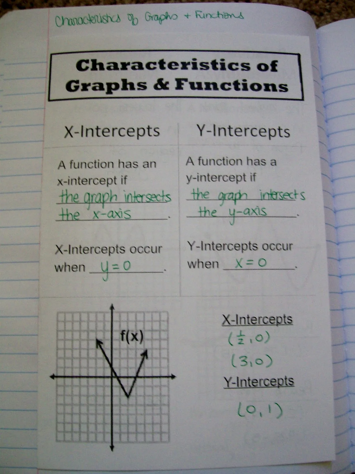 Characteristics of Graphs & Functions Foldable | Math = Love ...