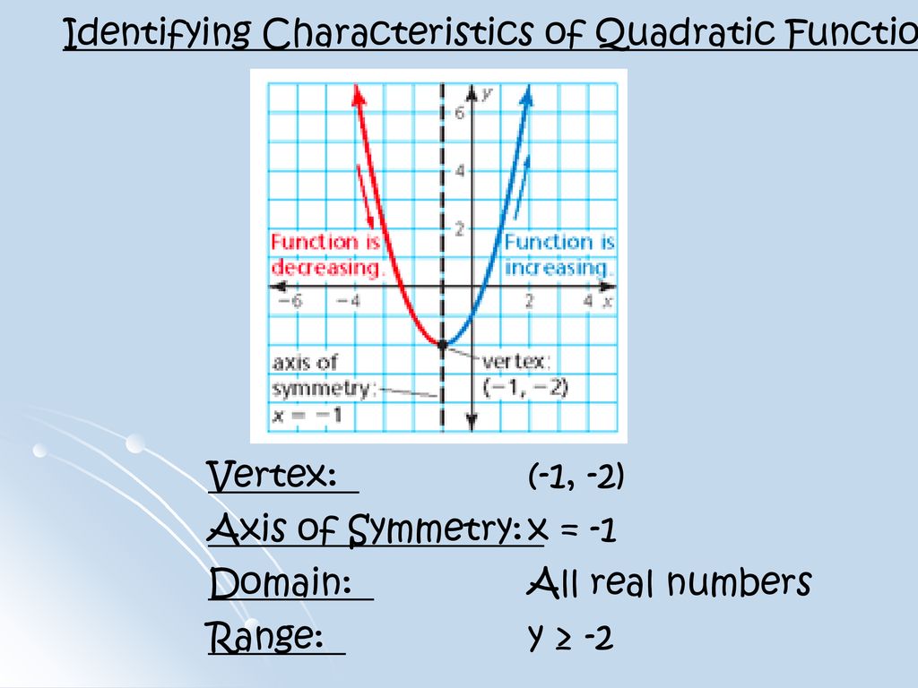 Key Features of Quadratic Functions - Worksheets Library