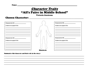 “Alls Faire in Middle School” Victoria Jamieson CHARACTER TRAITS WORKSHEET
