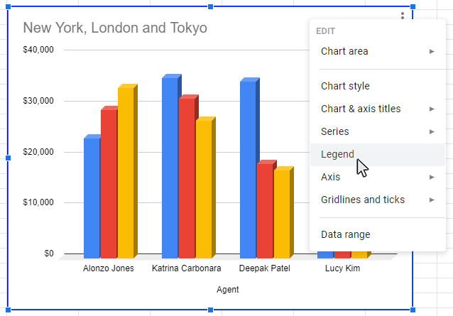 chart sheets show both charts and worksheet data