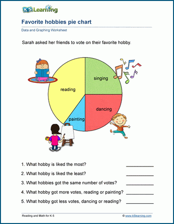 Reading Pie Charts | Worsheets library