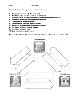 Checks and Balances Worksheet by Inspires Learning | TPT