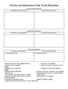 Checks and Balances Worksheet