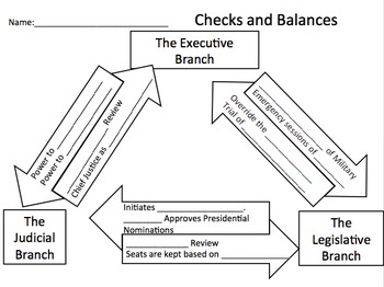 Checks and Balances Worksheet