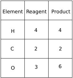 chemfiesta worksheet answers
