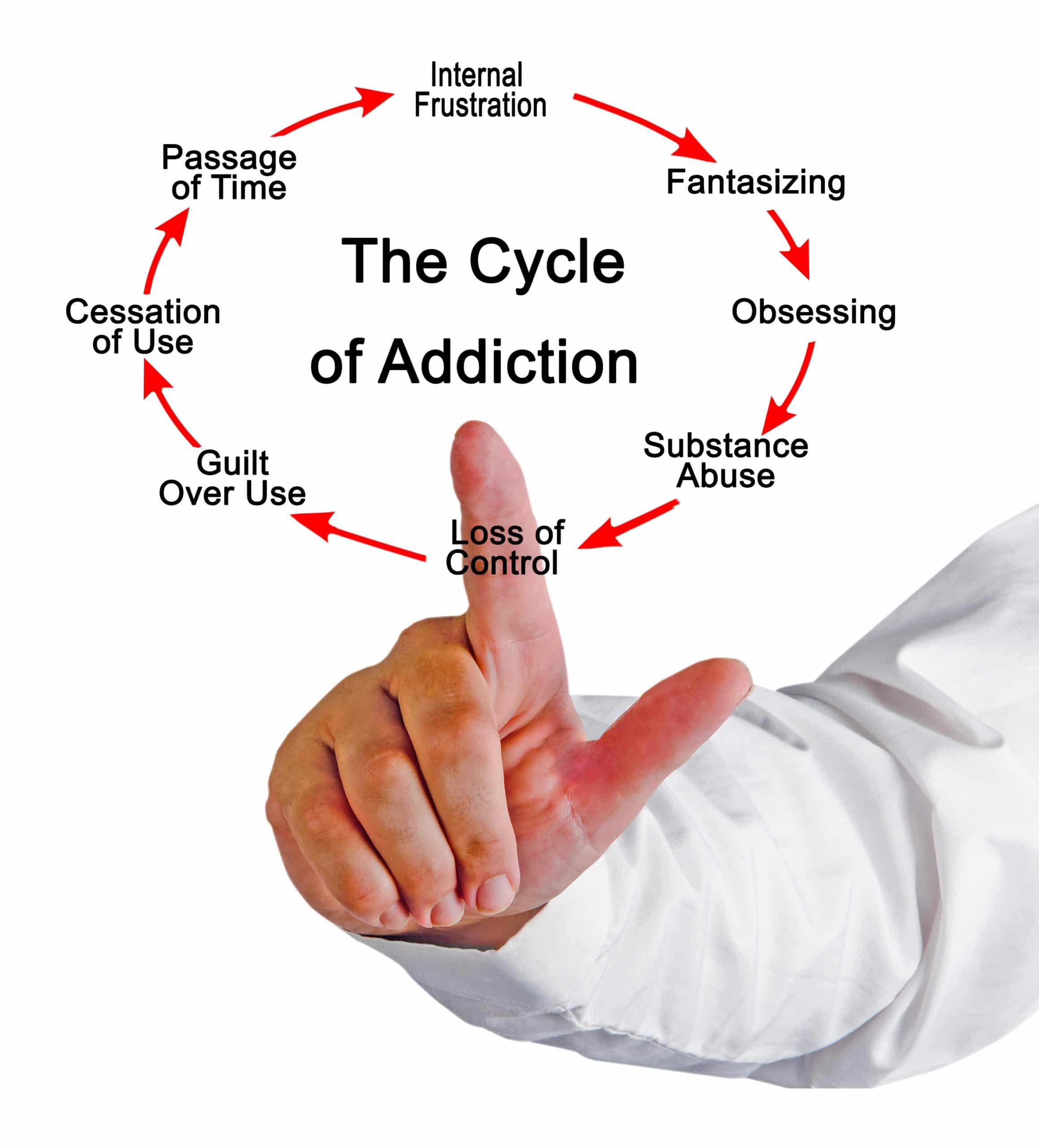 Chemical Dependency in a Loved One: What You Need to Know