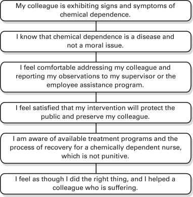 LCDC III | Ohio Chemical Dependency Professionals Board