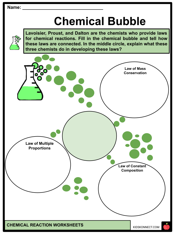 chemical equations and reactions worksheet
