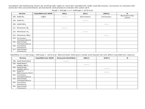 Chemical Equilibrium Worksheet Worksheet for 11th - 12th Grade ...