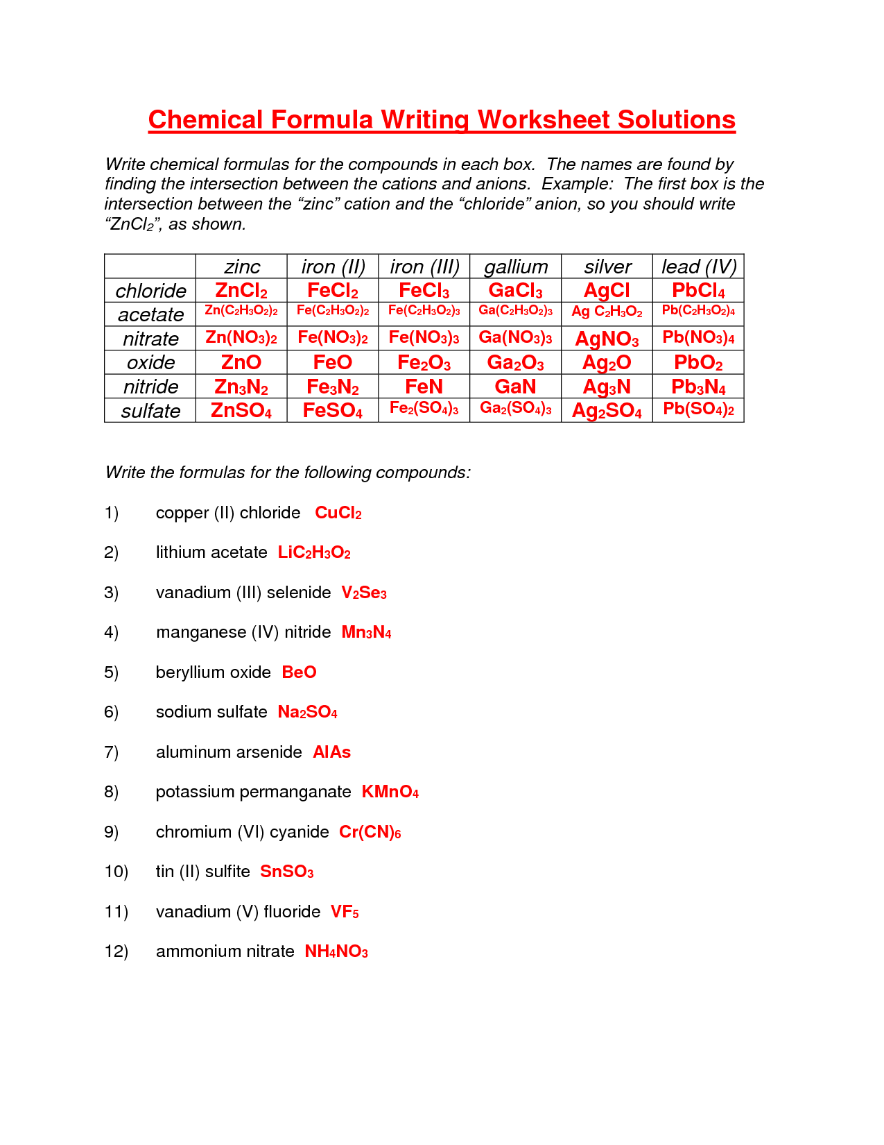 chemical formula worksheet answers